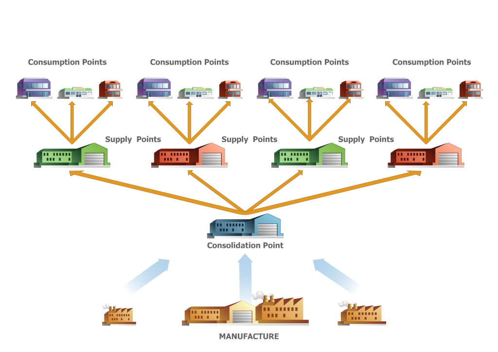 TOCCA Making Common Sense Common Practice